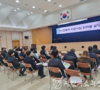 충청북도, 충북형 도시근로자 지원사업 본격 시동